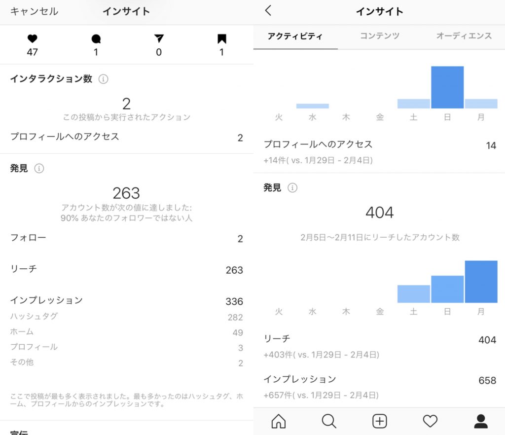 Instagramインサイト画面