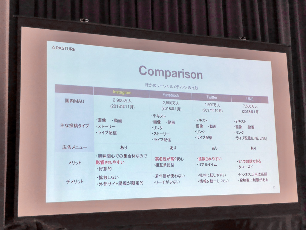 ほかのソーシャルメディアとの比較画像