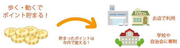 ict_image 遠野ICTのポイント_図