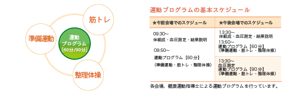 ict_image 運動プログラムまとめ_図