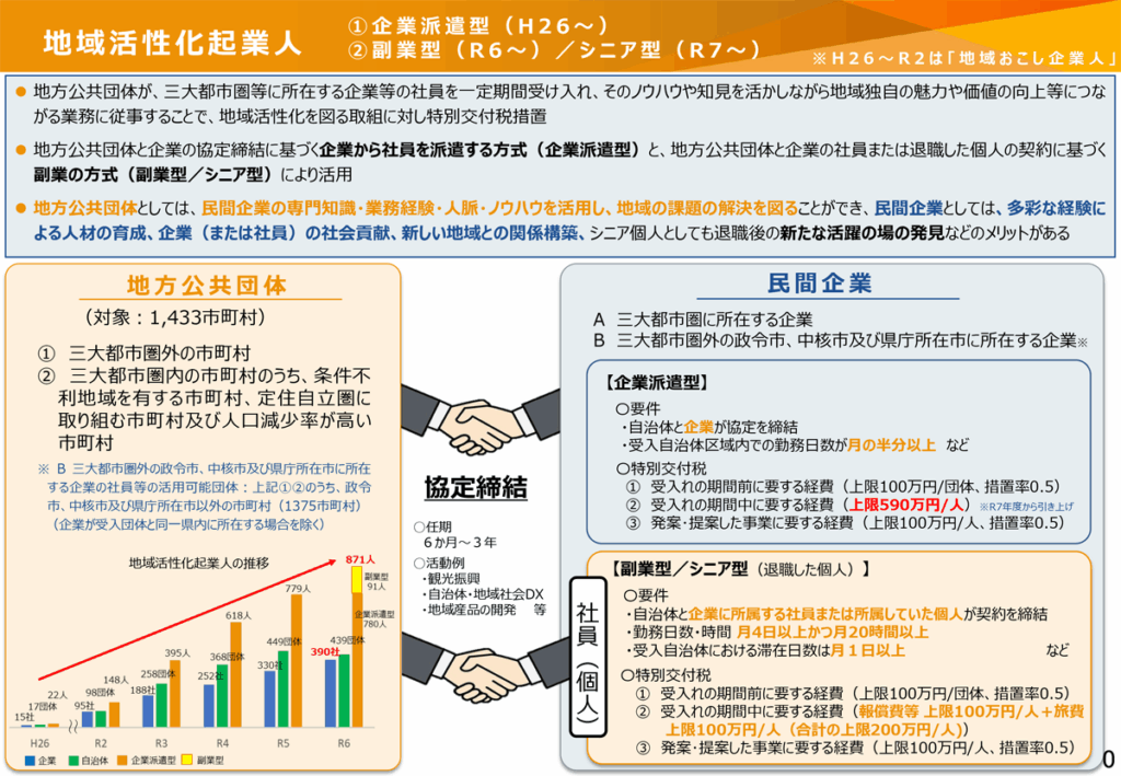 総務省地域活性化起業人制度の概要